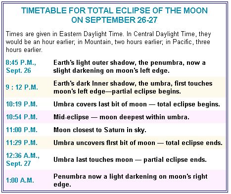 Timetable for total eclipse of the moon on September 26-27 1996.